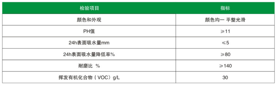 混凝土密封固化劑地坪(圖1)